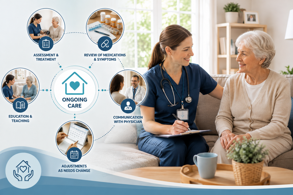 The First Visit and Ongoing Care